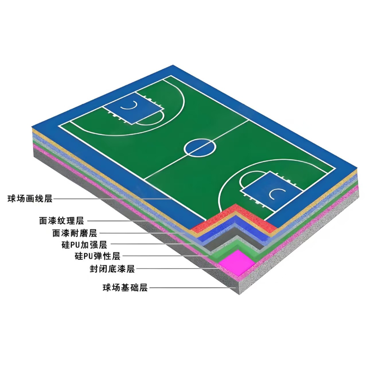 玉溪市硅PU材料塑胶跑道材料 - 推荐